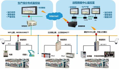 如何實現(xiàn)智能制造工業(yè)設(shè)備數(shù)據(jù)采集與MES系統(tǒng)集成