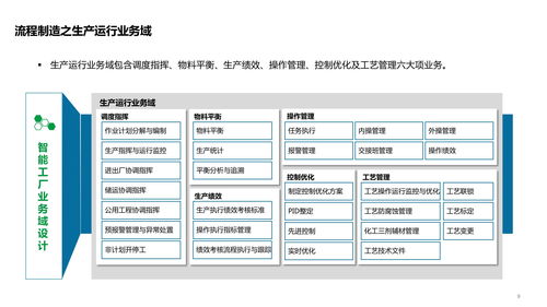 智能工廠技術(shù)架構(gòu)全景解析 從系統(tǒng)、數(shù)據(jù)、應(yīng)用到集成服務(wù)