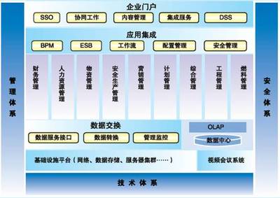 遠(yuǎn)光軟件助力國電云南公司財(cái)務(wù)信息系統(tǒng)圓滿完成驗(yàn)收，彰顯卓越信息系統(tǒng)集成服務(wù)實(shí)力